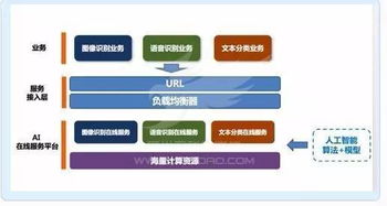 UCloud斬獲可信云大會唯一人工智能云獎項，UAI-Service加速AI技術產品化進程