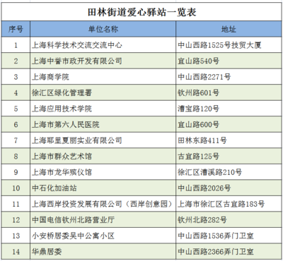 高溫送清涼，愛心驛站情系一線勞動者——記上海技術服務行業的夏日關懷行動