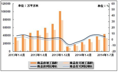 我國商品房與商品住宅竣工面積發展態勢分析（2013-2014年）