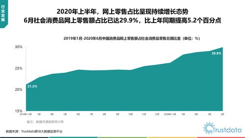 2020年上半年中國(guó)移動(dòng)互聯(lián)網(wǎng)行業(yè)發(fā)展分析報(bào)告