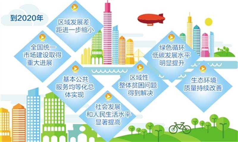 我國將在五年內形成區域發展新格局 國家發改委發布《指導意見》部署四項重點工作任務_四川省社會科學院 天府智庫-新聞中心-新聞要覽